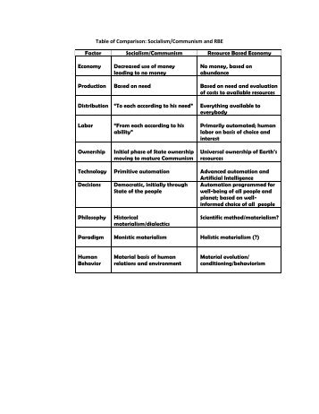 Table of Comparison