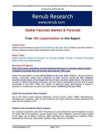 Global Adult Vaccine vs. Pediatric Vaccine Market Share