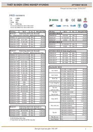 Bảng giá Hyundai áp dụng 15-06- 2017