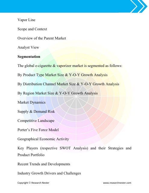 Global E-cigarette &amp; Vaporizer Market (2016-2024)- Research Nester