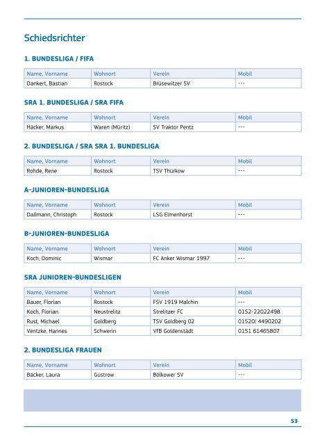 Hier rollt der Ball 2/2017