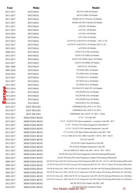 Specnews R2 2017 17.2.2