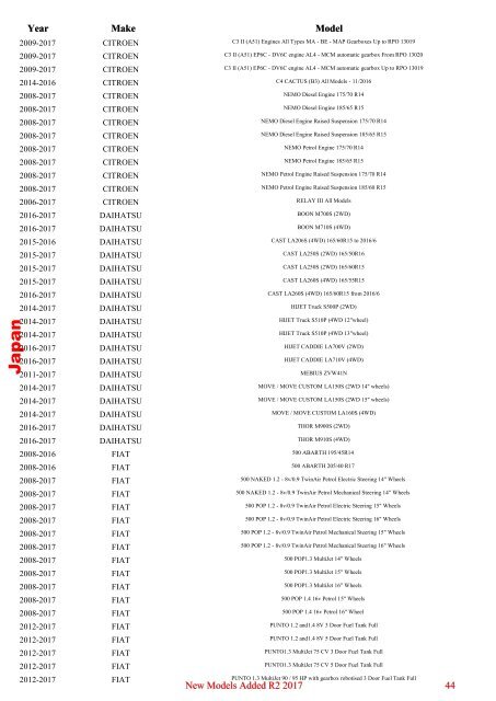 Specnews R2 2017 17.2.2