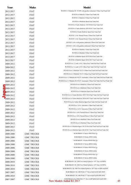 Specnews R2 2017 17.2.2