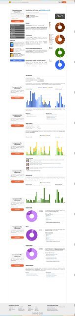 Estadísticas de Twitter- Social Media Optimization - Personl Branding - Imagen Publica - AbelJimenezMX - MetricSpot
