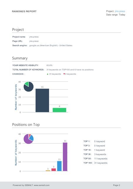 Rankings-report_jms.press_google.us-AmericanEnglish_en_06-08-2017