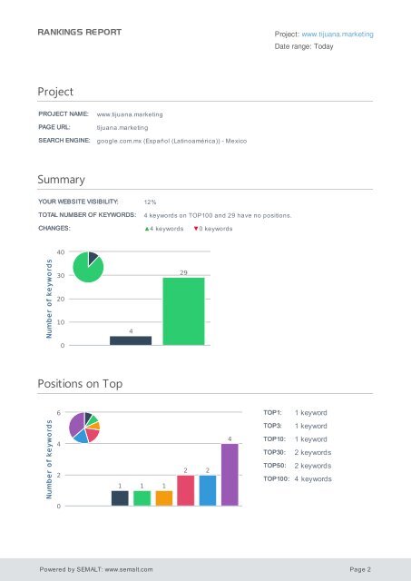 Rankings-report_tijuana.marketing_google.com.mx(Español(Latinoamérica))_01-03-2017-1