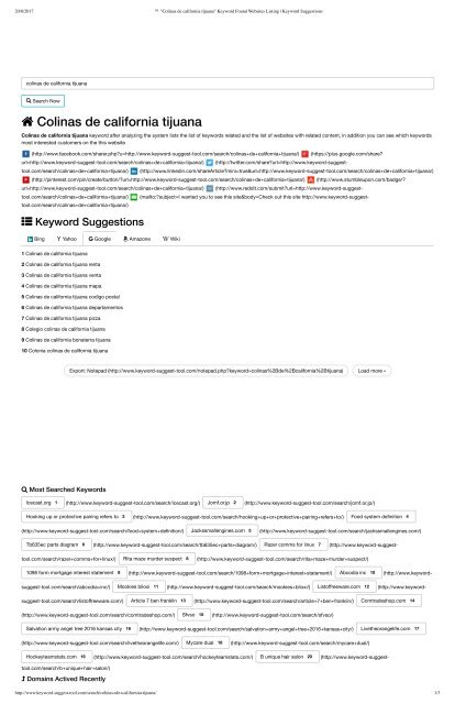 Colinas de California Tijuana Google Serps Results. - SEO Project by Abel Jimenez Digital Marketing Inteligency vs Budgets