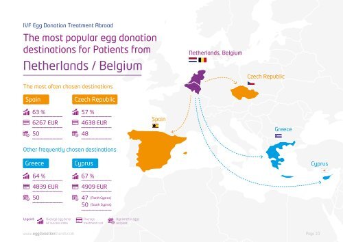 IVF Egg Donation Treatment Abroad