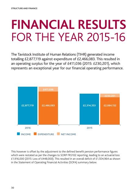 The Tavistock Institute of Human Relations Annual Report and Financial Accounts 1st October 2015 - 10 September 2016 