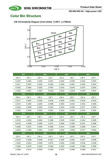 Z5M2_Rev6.0(-35-35)