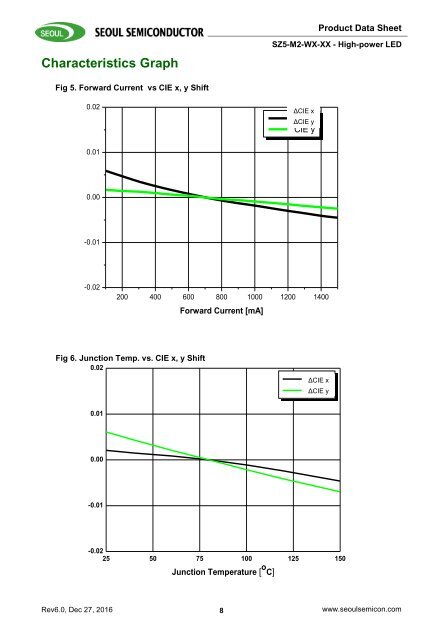 Z5M2_Rev6.0(-35-35)