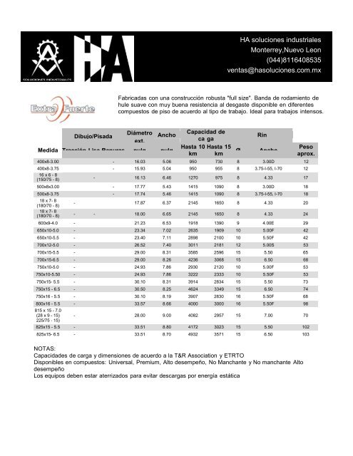 HA catalogo 1.5