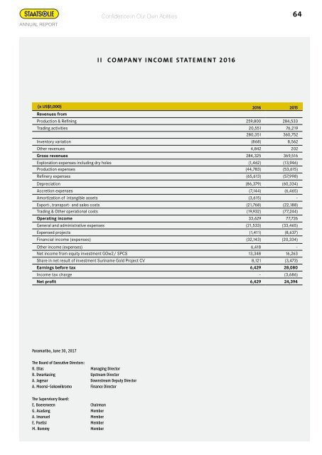 annual_repport_staatsolie_2016_lr