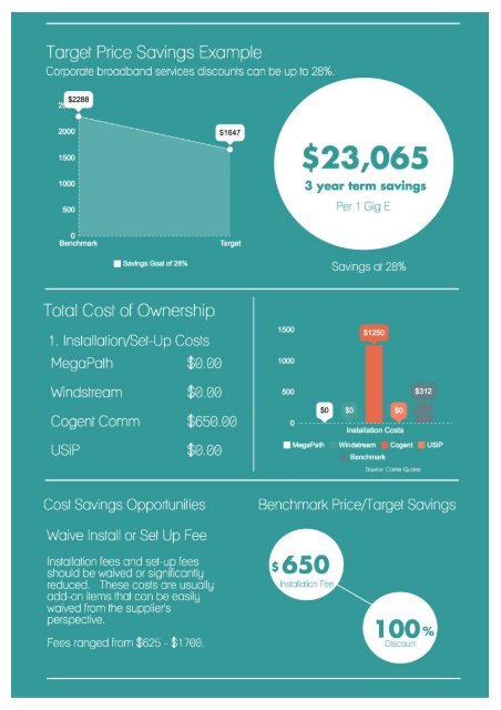 Broadband Telecom - Strategic Sourcing Report - Chicago