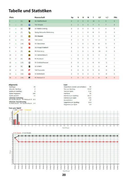 FKC Aktuell - 03. Spieltag - Saison 2017/2018