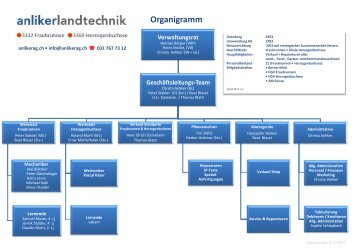 Anliker Landtechnik AG Organigramm 