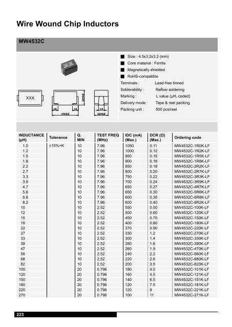 Coilmaster Inductor Catalogue