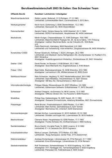 Berufsweltmeisterschaft 2003 St.Gallen: Das Schweizer ... - Bbaktuell