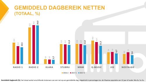 Luistercijfers CIM golf2-2017