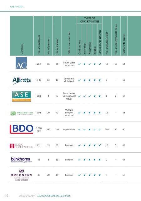 Inside Careers Guide to Chartered Accountancy