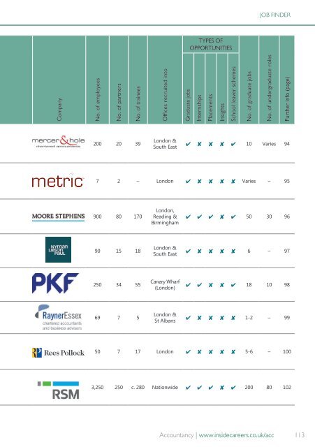 Inside Careers Guide to Chartered Accountancy