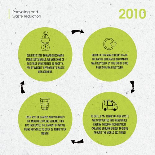 Sustainability journey book_V15_PRINT no crops