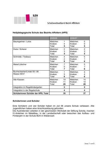 PDF herunterladen - HPS Affoltern am Albis