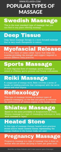 Most Popular Types of Massage