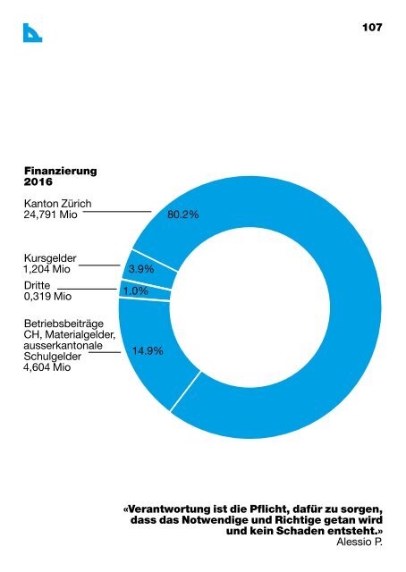 TBZ Jahresbericht 17