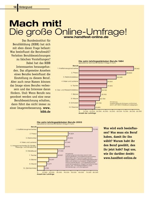 | Karriere: Der Der Weg in die Führungsetage ... - Handfest-Online