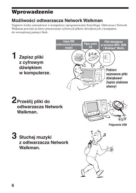 Sony NW-E105 - NW-E105 Istruzioni per l'uso Polacco