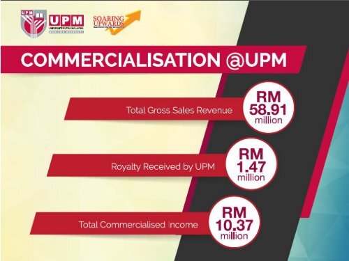 UPM Food Technology for Commercialisation