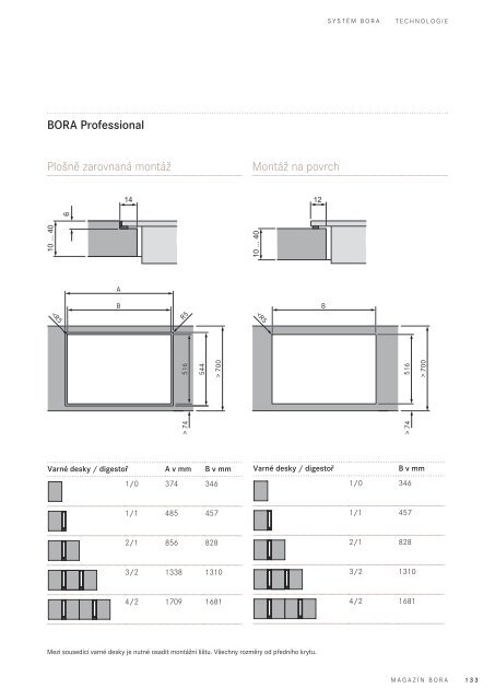 BORA Magazin – Tschechisch