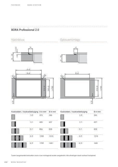 BORA Magazin – Niederländisch