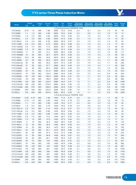 electric-ac-motor-catalog