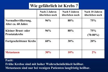 ist fortgeschrittener prostatakrebs heilbar