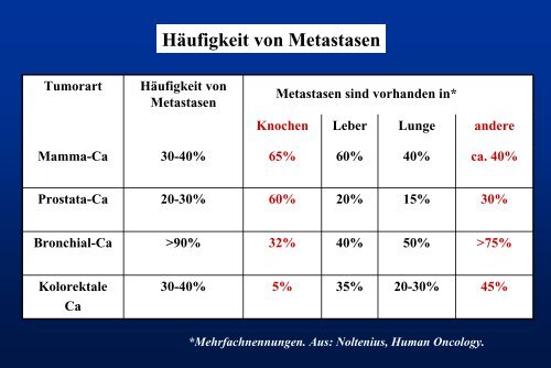 Palliative-RT - UKSH Universitätsklinikum Schleswig-Holstein