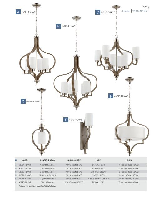 2017-craftmade-lighting