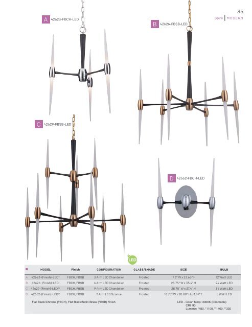 2017-craftmade-lighting