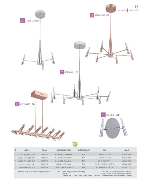 2017-craftmade-lighting