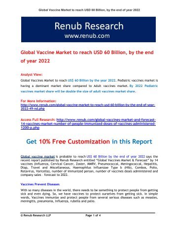 Global Vaccines Market Share and Forecast