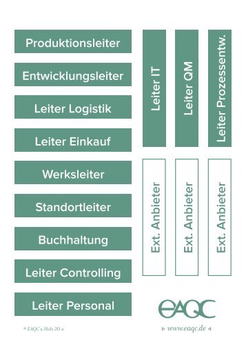 Teamaufstellung mit dem Belbin Rollenmodell