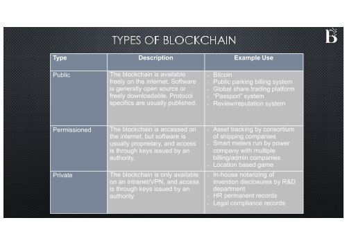 Blockchain Introduction by BlockChain Mate