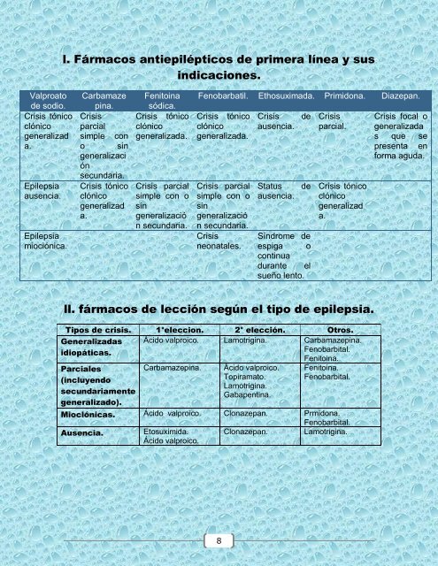 GUIA PRACTICA PARA EL ESTUDIANTE.