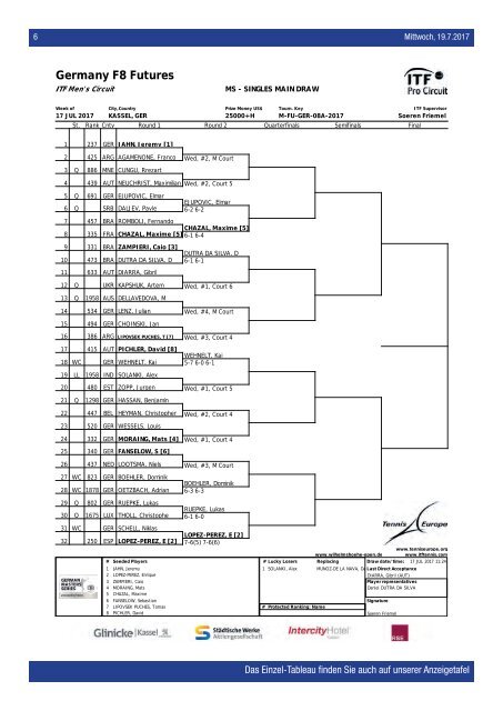 Dokumentation Wilhelmshöhe Open 2017