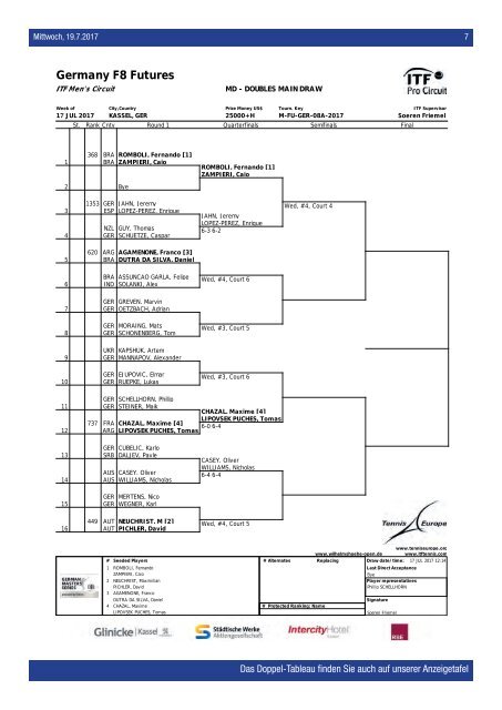 Dokumentation Wilhelmshöhe Open 2017