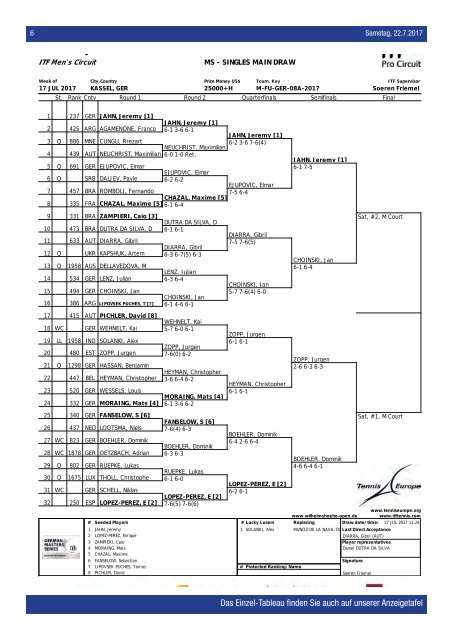 Dokumentation Wilhelmshöhe Open 2017