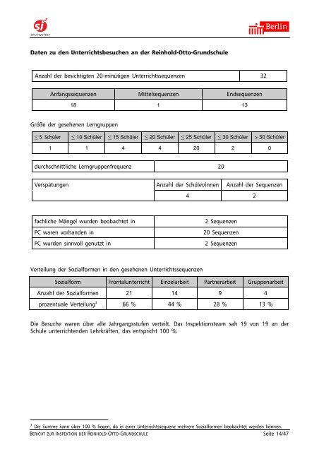 Bericht zur Schulinspektion 2009 - Reinhold-Otto-Grundschule