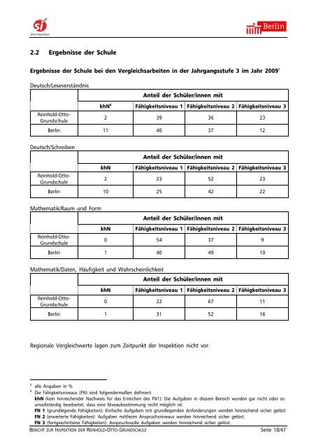Bericht zur Schulinspektion 2009 - Reinhold-Otto-Grundschule